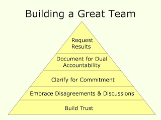 Building a Great Team
