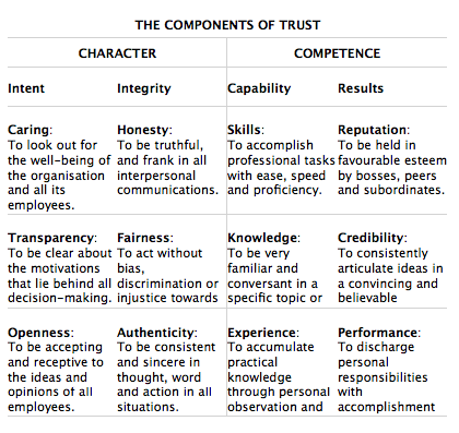 Components-of-Trust