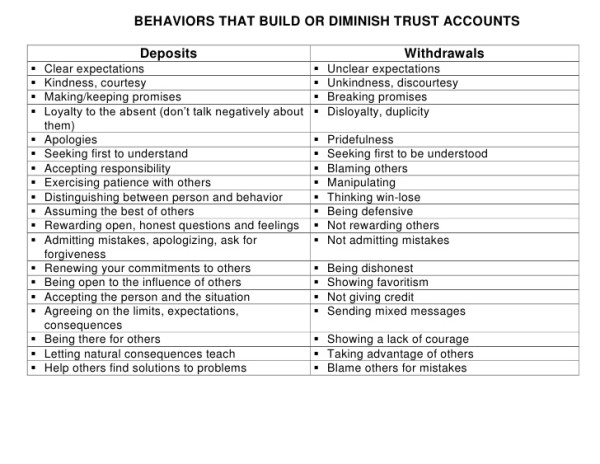 behaviors-that-build-or-diminish-trust-accounts-1-728