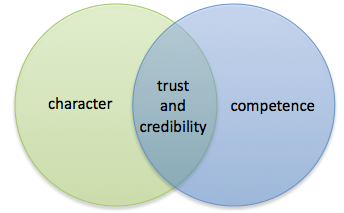 trust-competence-character